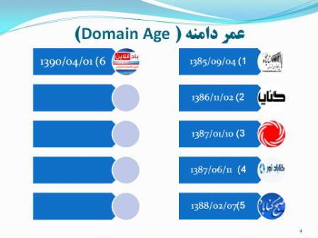 Slide4