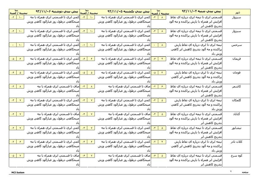 BulletineBTableramin_Page_2